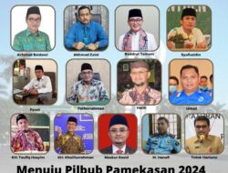 Polling Klikers: Achmad Baidowi Ungguli Perolehan Sementara Polling Cabup Pamekasan 2024